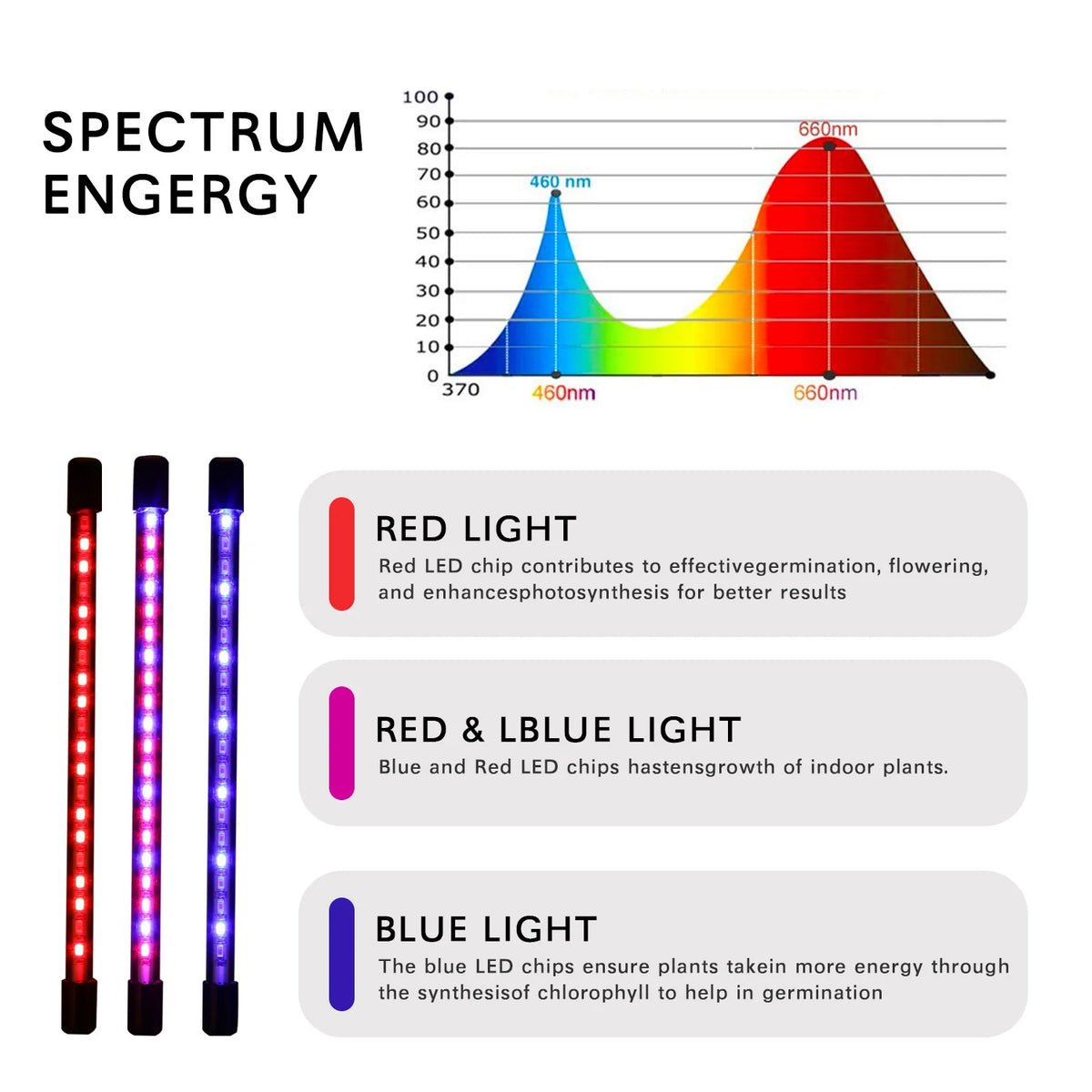 USB LED Plant Grow Light Indoor Garden 10 Dimmable Levels Grow Light