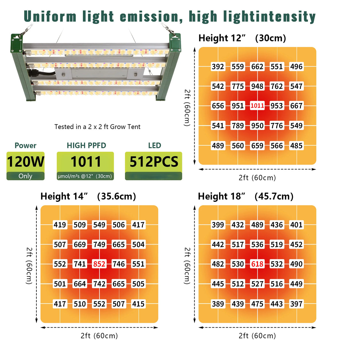 1200W LED Plant Lamp, Double Dimmable VEG Bloom Dual Mode LED Grow
