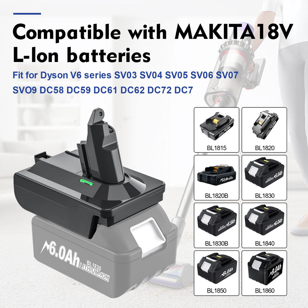 Adapter for Makita/Dewalt/Milwauke 18V Lithium Battery Converter To