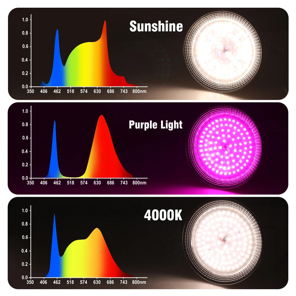 E27 18W Full Spectrum LED Grow Light Sunlike Phytolamp Bulb for Plants