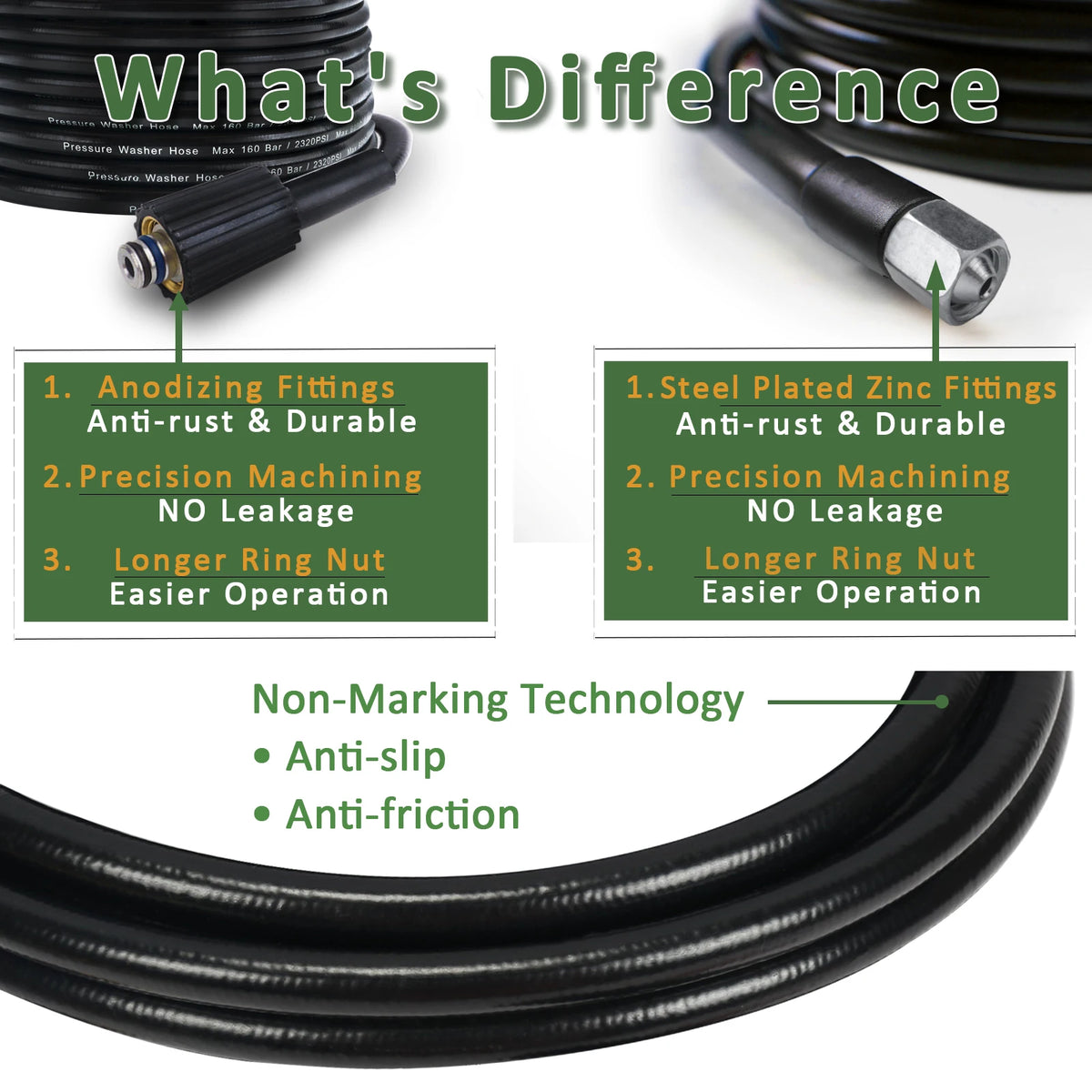 High Pressure Washer Hose Car Washer Water Cleaning Hose 10m * 160bar