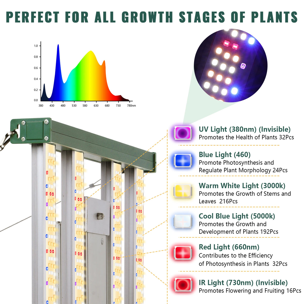 1200W LED Plant Lamp, Double Dimmable VEG Bloom Dual Mode LED Grow