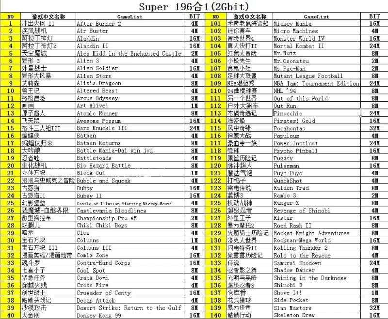 196 Hot Games In One Cartridge For Megadrive Genesis Consoles 196 In 1 Game Card For Sega Console