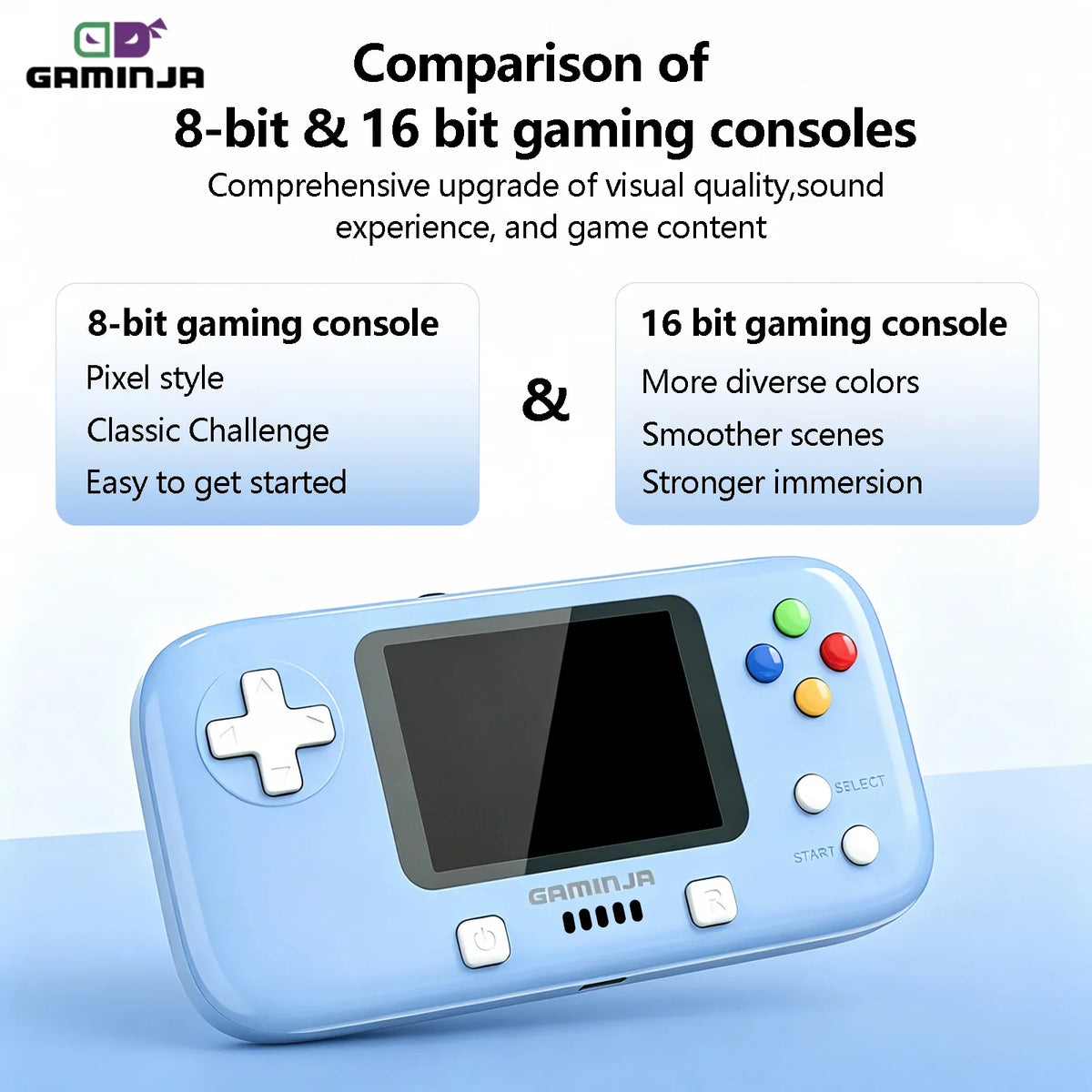 GAMINJA GC76P Game Console Mini Video Game Console 8+16 Bit 300 Built-in Games 2.8 Inch Portable Retro Console
