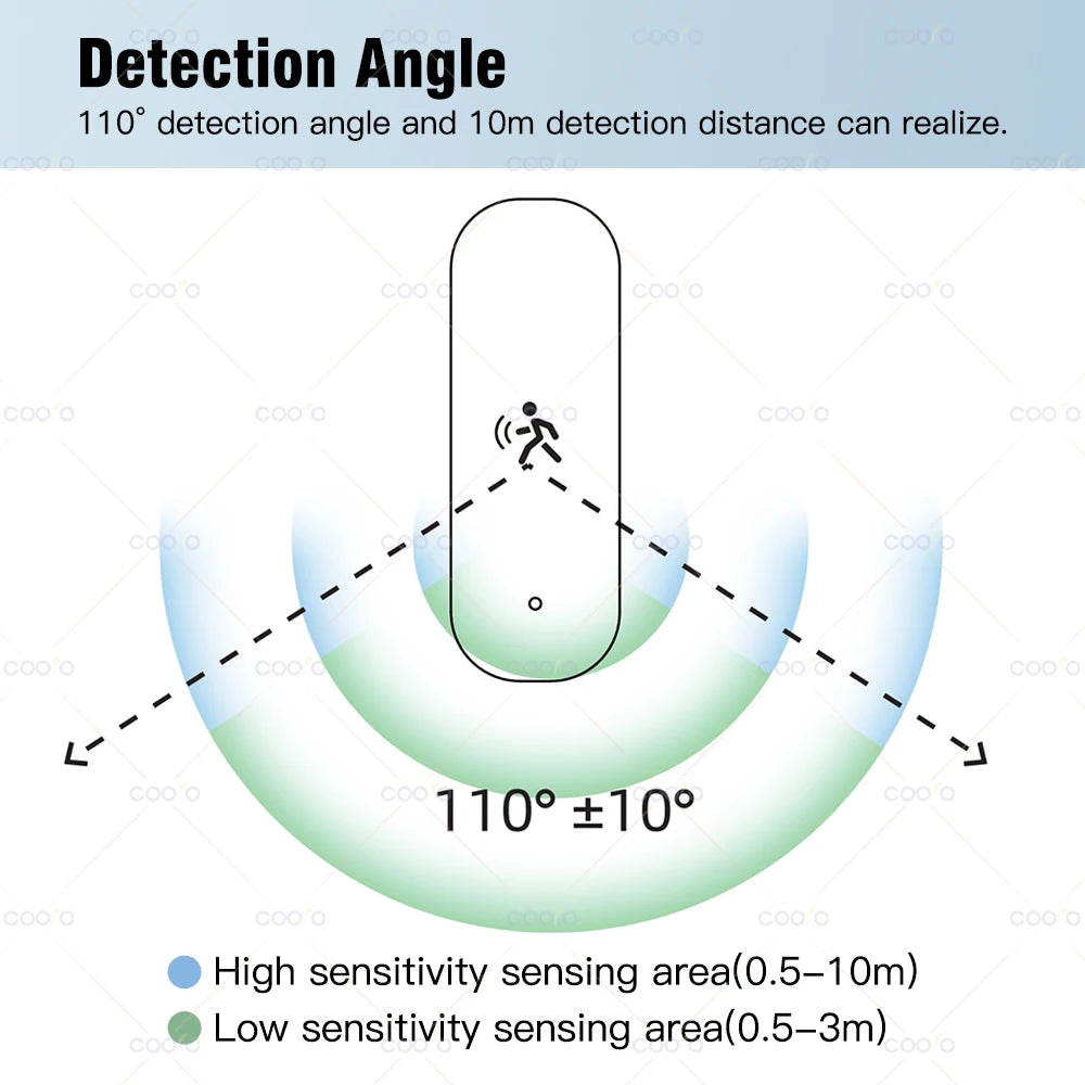 Zigbee 10G MmWave Radar Motion Sensor Human Detector with Illuminance