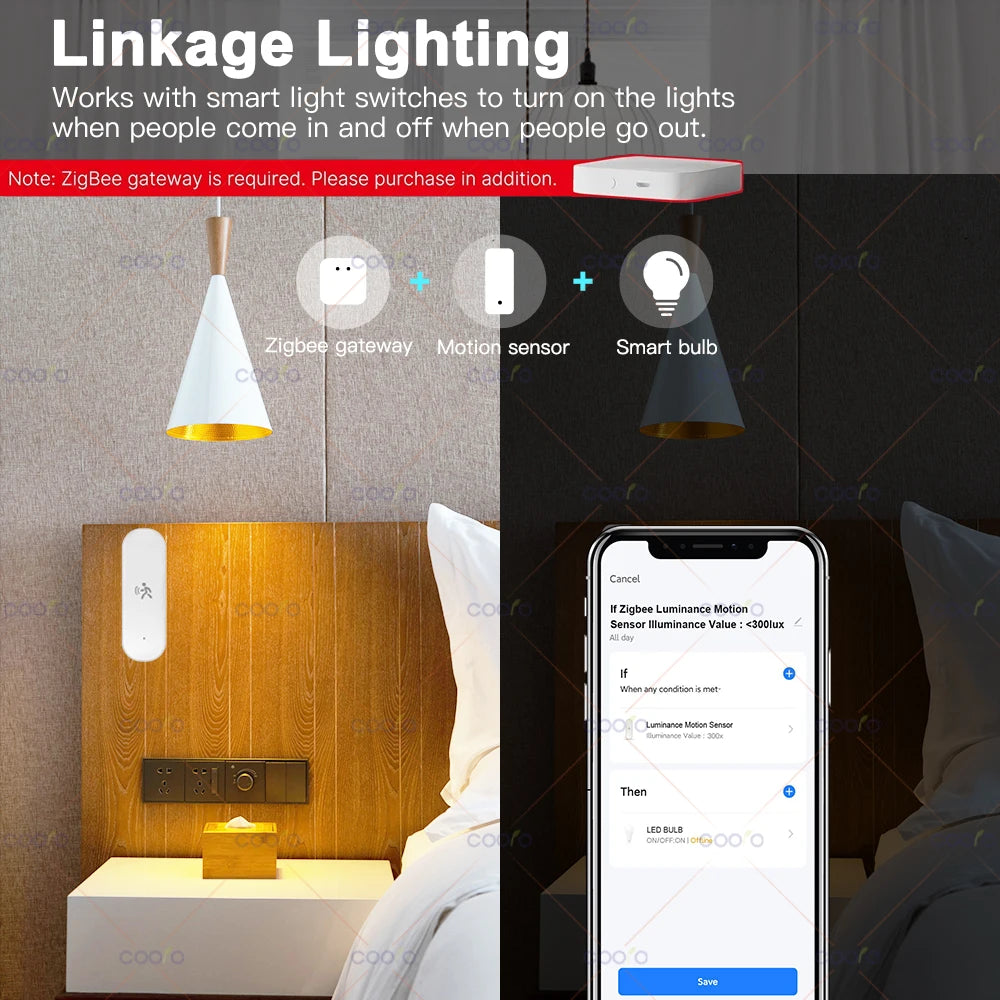 Zigbee 10G MmWave Radar Motion Sensor Human Detector with Illuminance